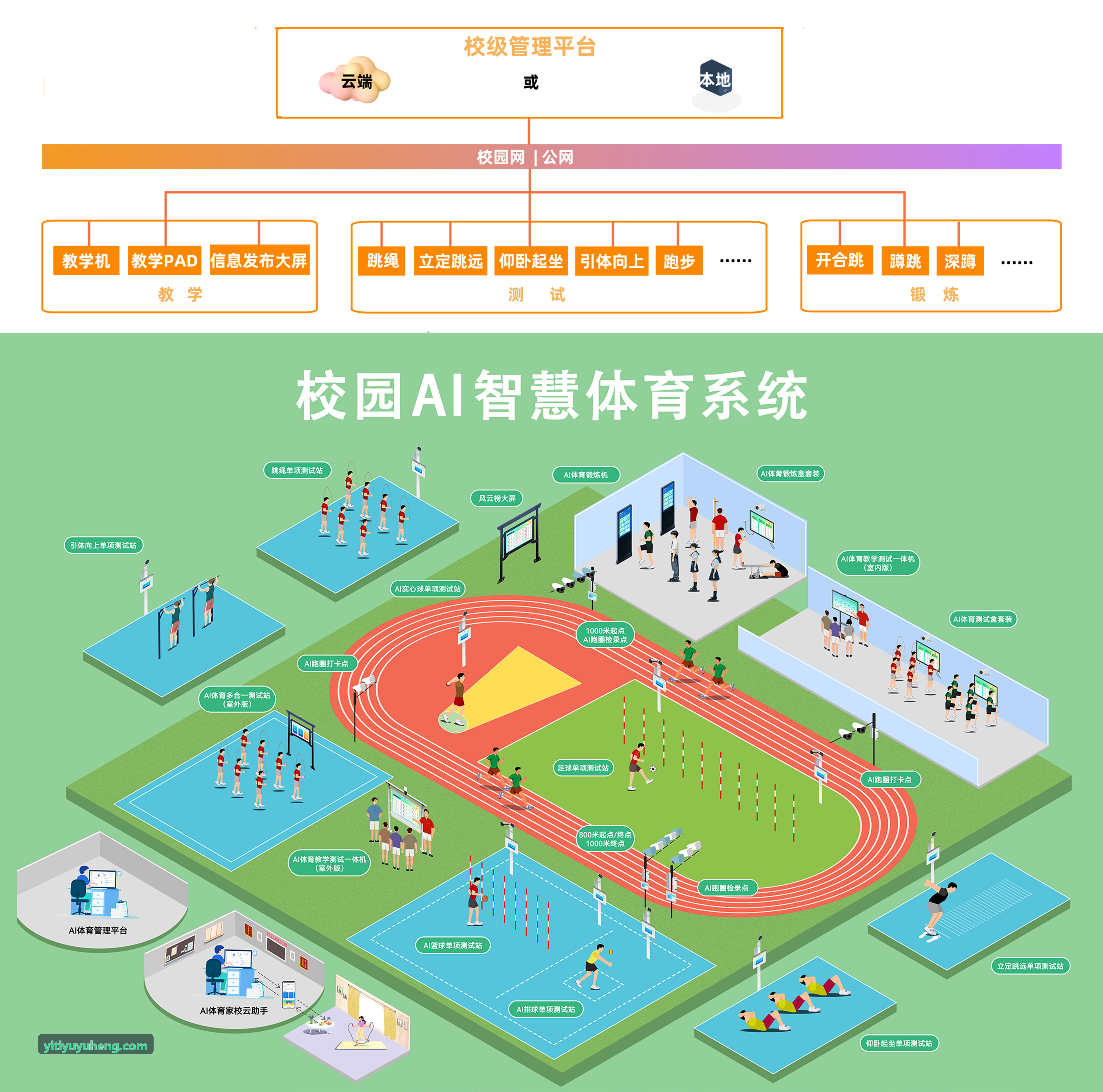 壹体育-防伤预警与动作矫正